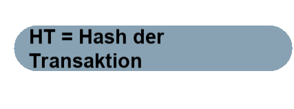 images/DatenstrukturEinerBlockchain/Hash der Transaktion.png